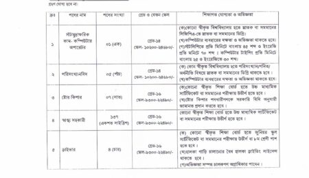 দিনাজপুর সিভিল সার্জন কার্যালয় নিয়োগ বিজ্ঞপ্তি