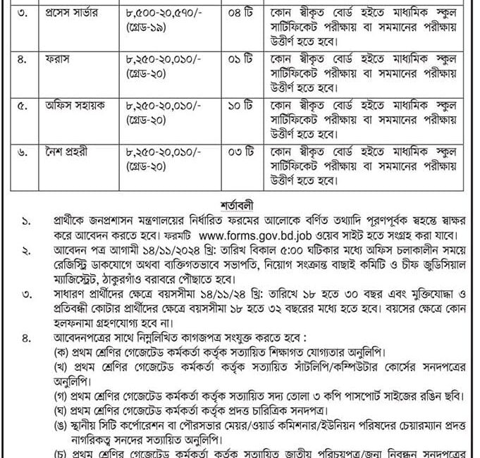 চিফ জুডিশিয়াল ম্যাজিস্ট্রেট নিয়োগ বিজ্ঞপ্তি