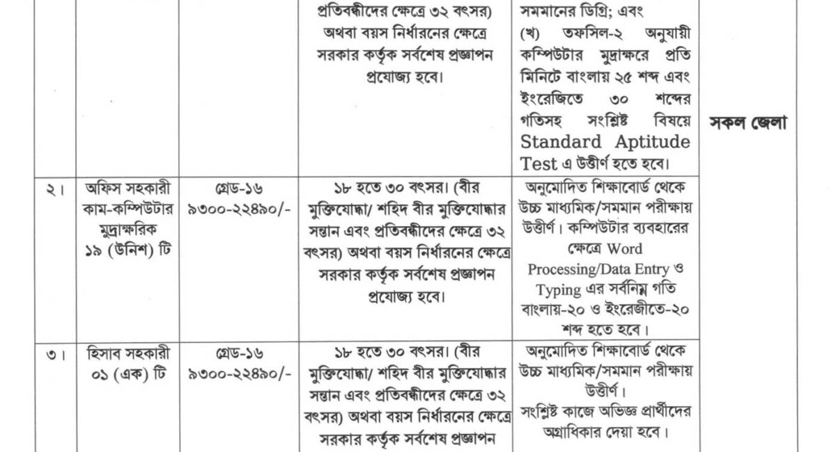 ঢাকা মেট্রোপলিটন পুলিশ ডিএমপি নিয়োগ বিজ্ঞপ্তি